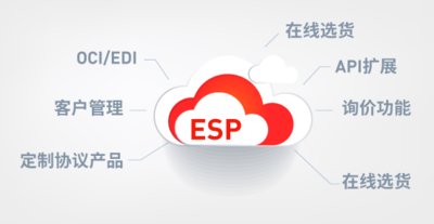 ESP企业服务平台核心功能结构式