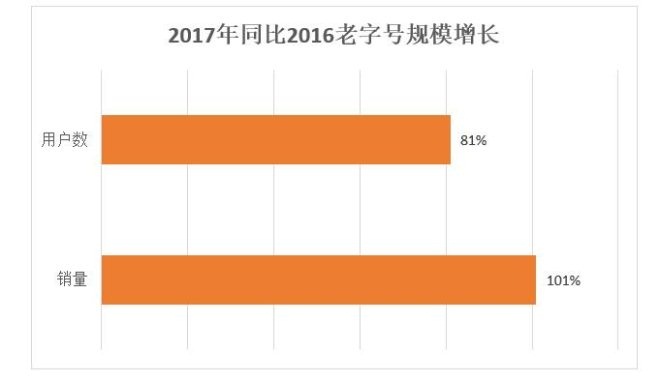 京东发布中华老字号发展报告 电商成老字号增速最快渠道