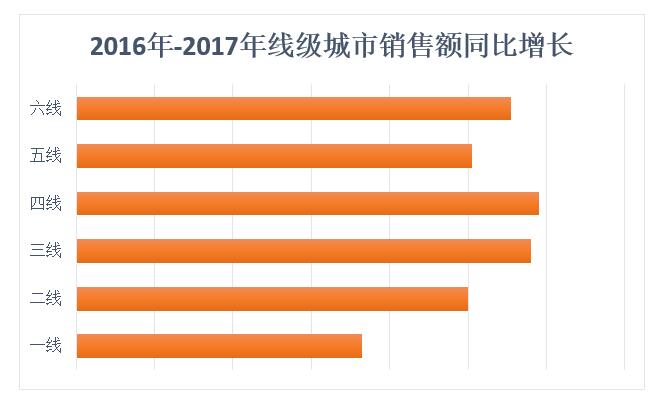 京东发布中华老字号发展报告 电商成老字号增速最快渠道