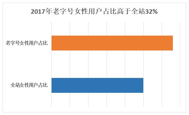 京东发布中华老字号发展报告 电商成老字号增速最快渠道