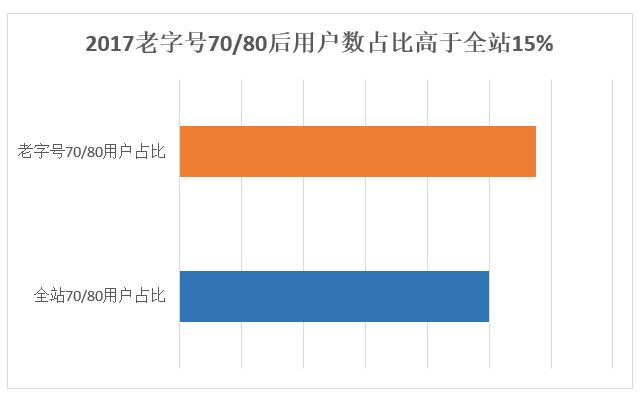 京东发布中华老字号发展报告 电商成老字号增速最快渠道