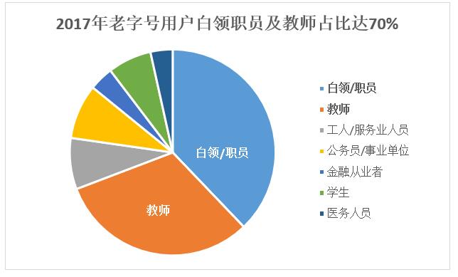 京东发布中华老字号发展报告 电商成老字号增速最快渠道