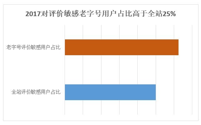 京东发布中华老字号发展报告 电商成老字号增速最快渠道