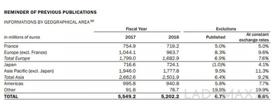 爱马仕太保守？短短一年收入被Gucci反超7亿欧元