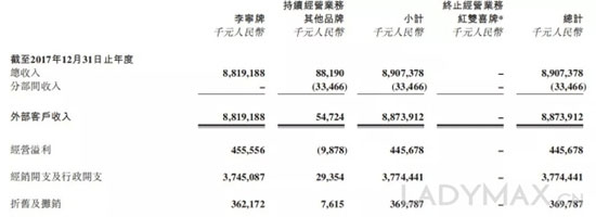 李宁要开始翻盘了吗？明年收入剑指100亿