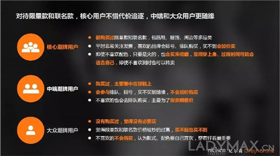 中国90后更爱哪个潮牌？ OFashion联合尼尔森发布潮牌数据分析报告