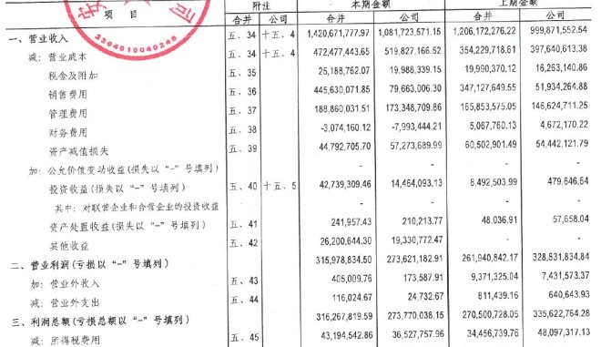 玖姿母公司去年营收超14亿 未来将进军<a  data-cke-saved-href='http://news.china-ef.com/list-85-1.html' href='http://news.china-ef.com/list-85-1.html'  style='text-decoration:underline;'  target='_blank'>童装</a>市场