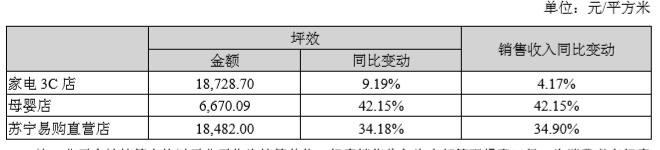 苏宁2017年营收1879亿元 进入快速成长爆发期