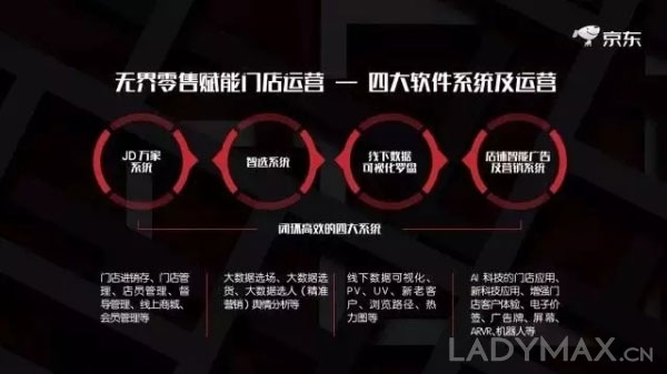 “服饰战争”升级 京东如何用“无界零售”撬动“时尚圈”