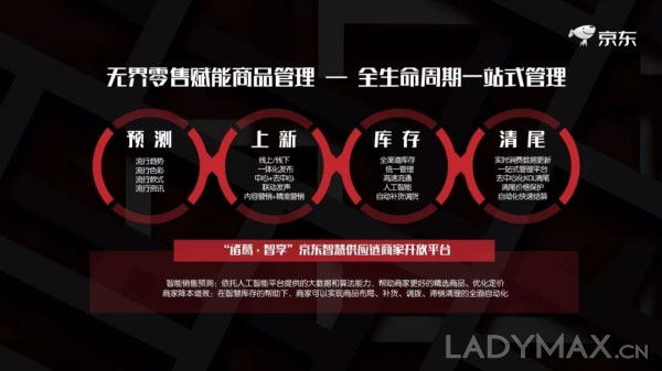 “服饰战争”升级 京东如何用“无界零售”撬动“时尚圈”