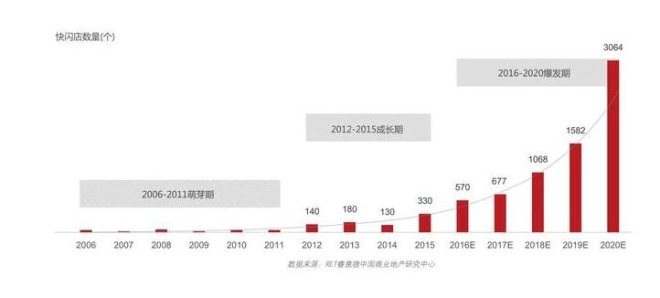 首家京东欧莱雅无人快闪店亮相 这将是京东无人店的桥头堡？