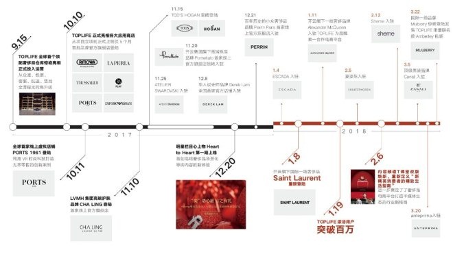 京东胡胜利：TOPLIFE是中国奢侈品电商的“人间四月天”