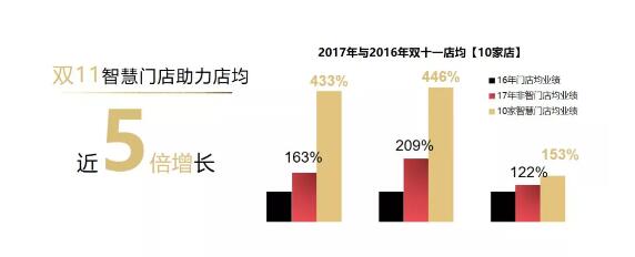 15天净增粉丝近80万 林清轩将继续拥抱新零售