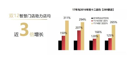 15天净增粉丝近80万 林清轩将继续拥抱新零售