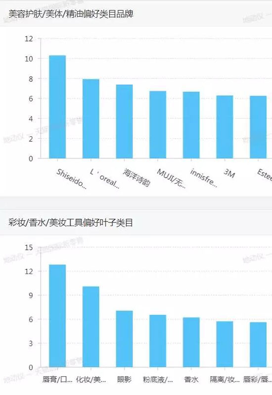 天猫国际首家跨境实体店今天开业 给行业哪些启示？