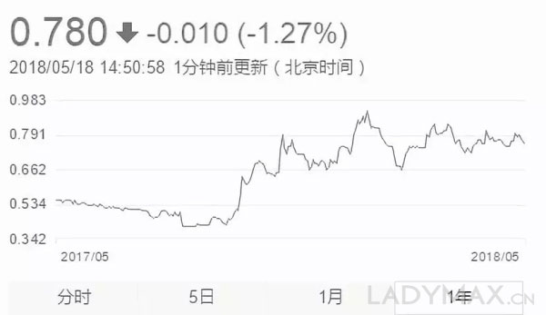 商界奇才冯国经退位 “中国LVMH”老板开始掌权男装集团利邦