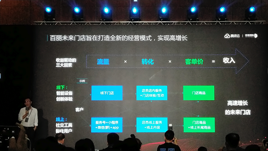 门店数字化转型初步成果案例 百丽用了这些招