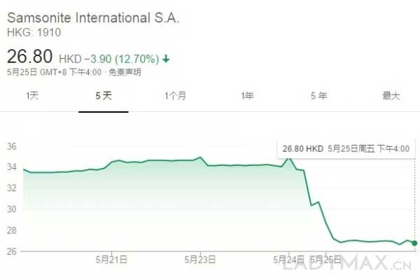 箱包市场份额是LVMH的3倍 为何这个品牌被指“冒充奢侈品”？