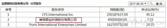 传宝姿母公司将私有化 维格娜丝已成为第三大股东