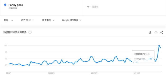 夏日新爆款 Nike将推出“Fanny pack”拉链式收纳拖鞋