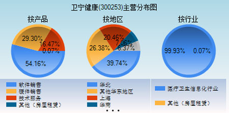 蚂蚁金服入股卫宁健康 加速“互联网+医疗”