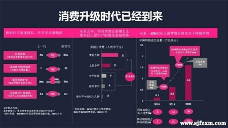 内衣行业升级 营销、面料、新零售、消费在升级