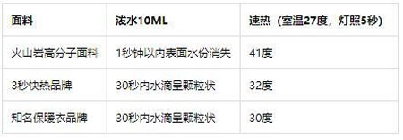 内衣行业升级 营销、面料、新零售、消费在升级