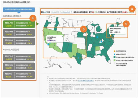eBay“eGD及多海外仓表现分析”功能简介