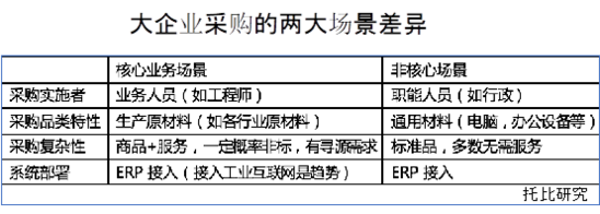 阿里京东角逐大企业采购首先弄懂三个问题