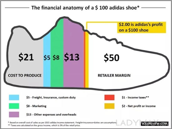 世界杯后Nike疯狂反扑而adidas或将业绩打击？