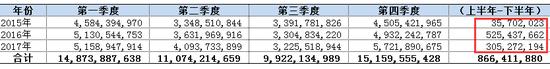 海澜之家：左手分红右手募资 现金流“质量”好吗?