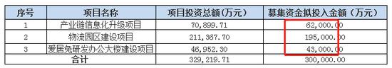 海澜之家：左手分红右手募资 现金流“质量”好吗?