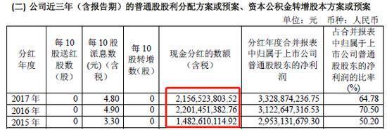 海澜之家：左手分红右手募资 现金流“质量”好吗?