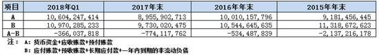 海澜之家：左手分红右手募资 现金流“质量”好吗?