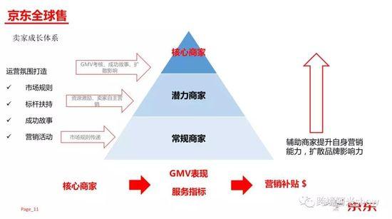 营销战略顾问阿米：揭秘京东跨境电商全球售的野望