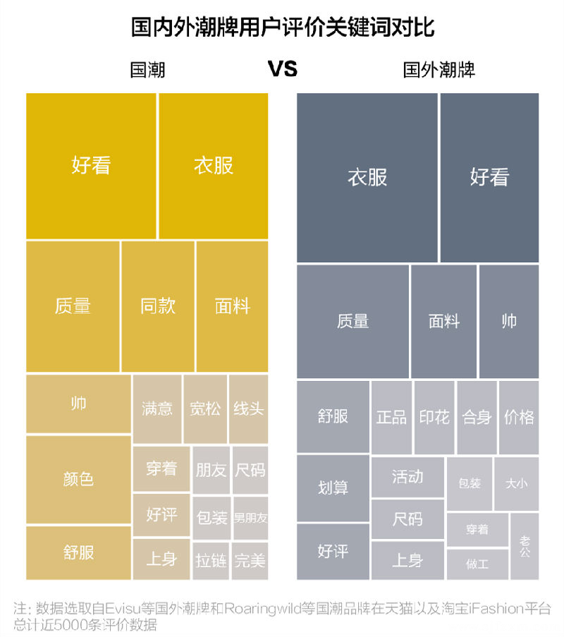 国潮崛起?这是极好的时代也是极坏的时代