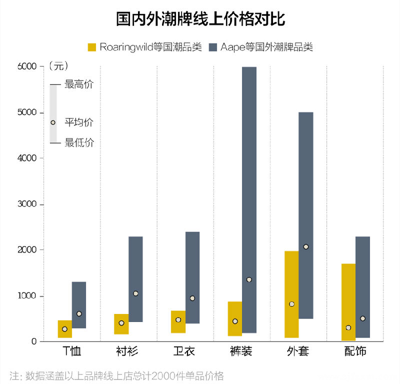 国潮崛起?这是极好的时代也是极坏的时代