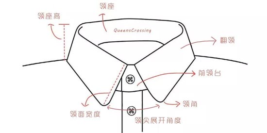 富绅V定制丨定制衬衫领型选得好 女同事都说我整了容