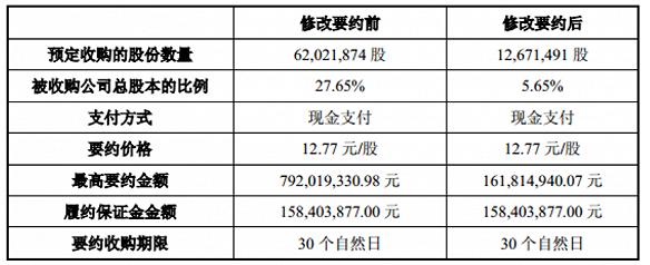 太平鸟高溢价要约收购总算要落下帷幕了