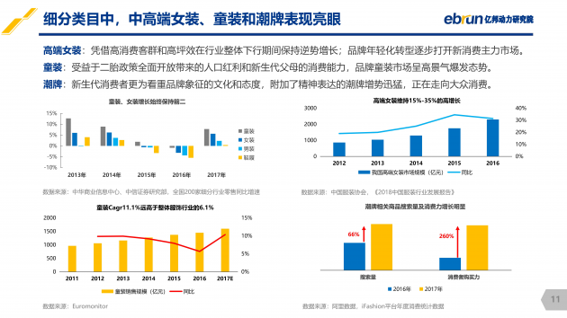 亿邦动力研究院重磅发布中国服饰数字化零售研究报告