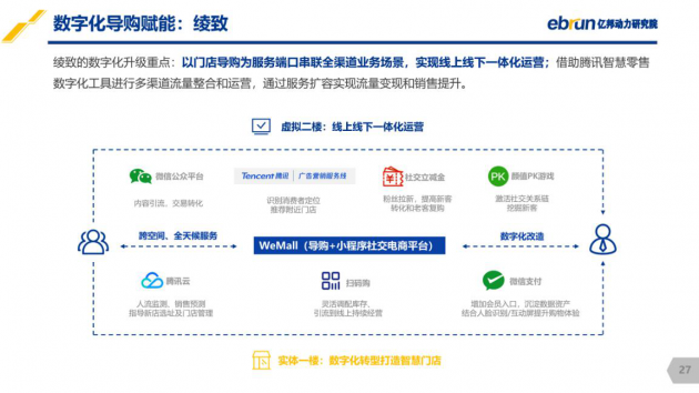 亿邦动力研究院重磅发布中国服饰数字化零售研究报告