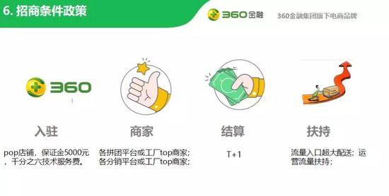 360金融入局社交电商 对标拼多多和云集？