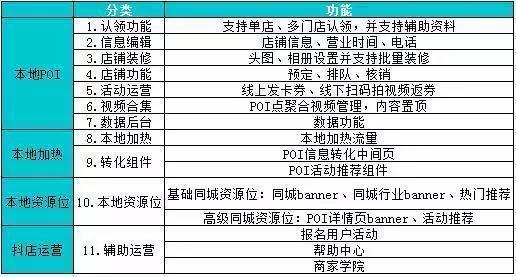 拼多多用社交做跨境海淘 抖音推出新产品“抖店”