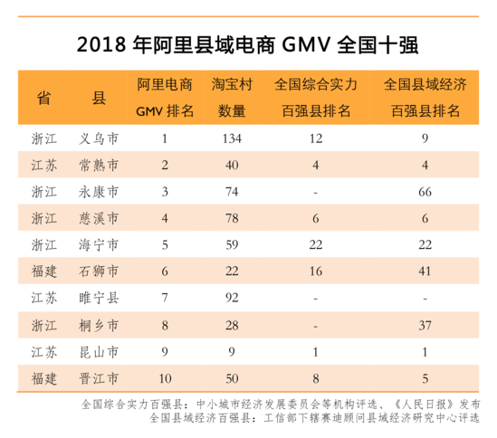 阿里组成“兴农舰队” 已签约县城达1368个