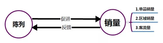 80%的服装店铺陈列都是无效陈列！你家中招了吗？！(图8)