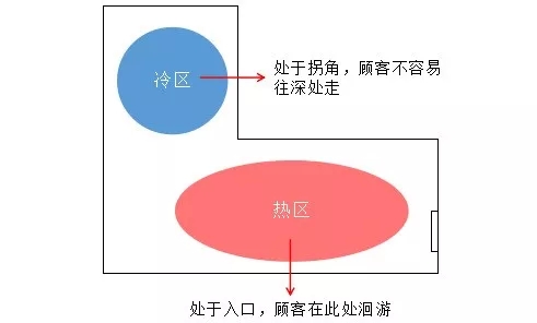 夏季服装货品滞销严重，打折有用吗？(图3)