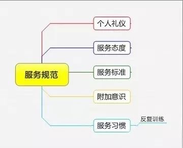 服装店经营利润提升50%以上的8大关键要素(图5)