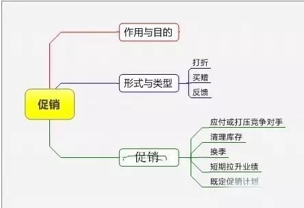 服装店经营利润提升50%以上的8大关键要素(图6)