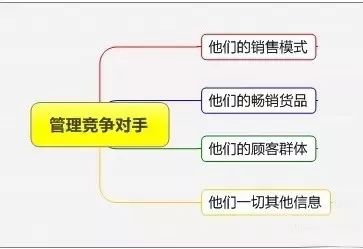 服装店经营利润提升50%以上的8大关键要素(图8)