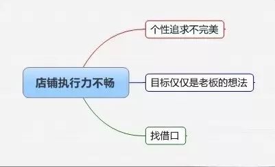 服装店经营利润提升50%以上的8大关键要素(图10)